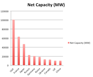 What’s next for nuclear?