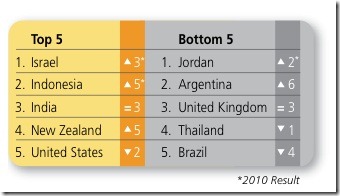 ip_watchlist_2012